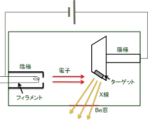 x-ray tube