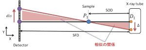 2dfocal
