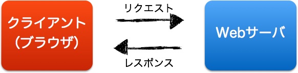 さーば